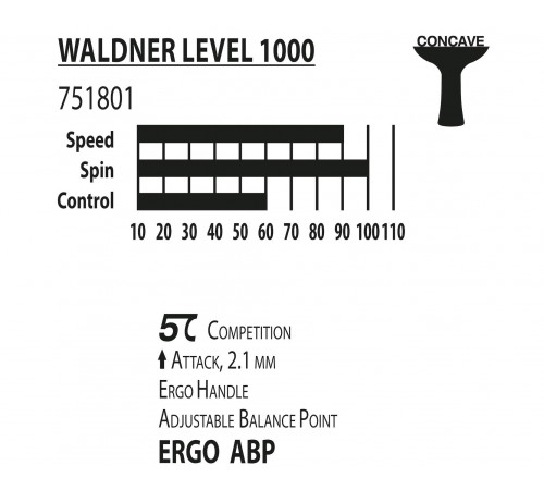 Ракетка DONIC Waldner 1000